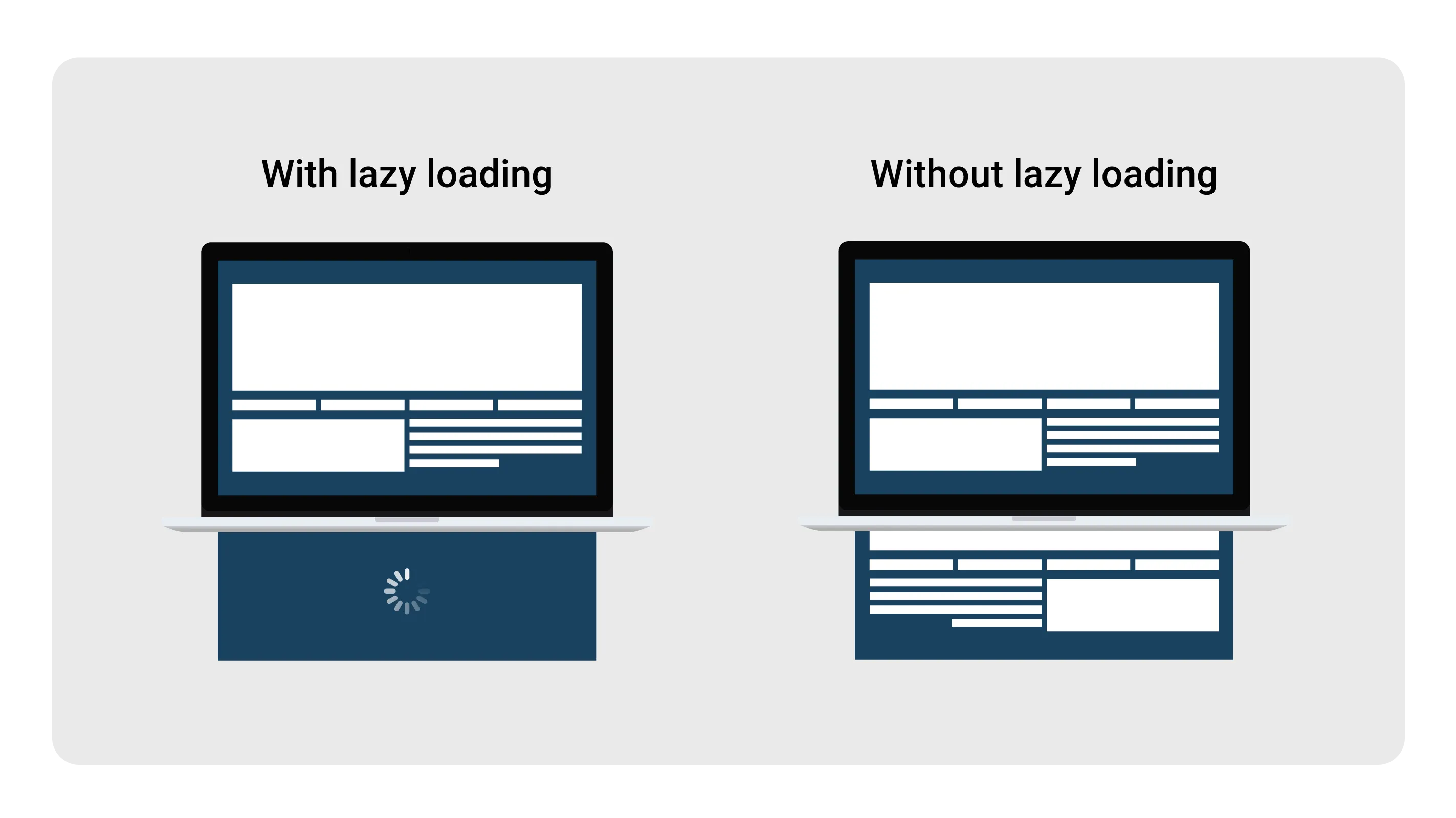 lazy loading